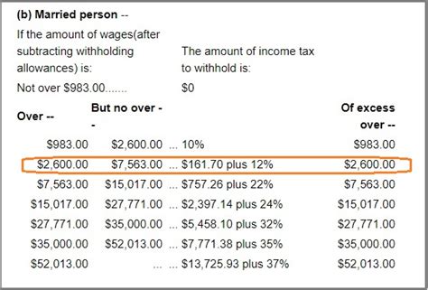 how to calculate withholding tax from paycheck