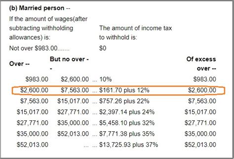 how to calculate withholding tax from paycheck