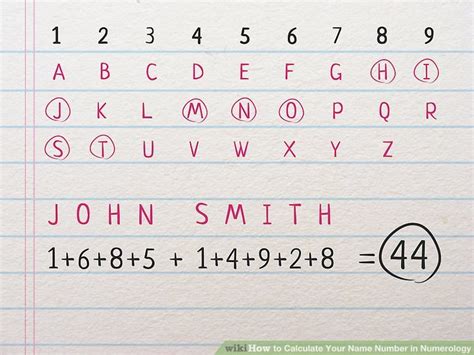how to calculate your name in numerology