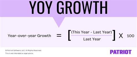 how to calculate yoy growth percentage