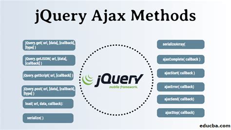 how to call ajax in javascript function