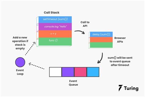 how to call function asynchronously in javascript