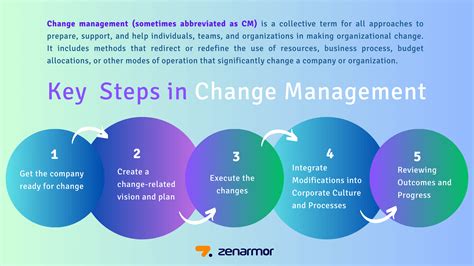 How To Change