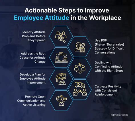 how to change attitudes in the workplace
