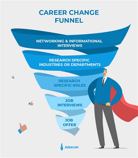 how to change career