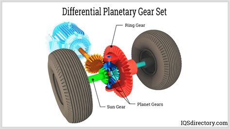 how to change gears in differential
