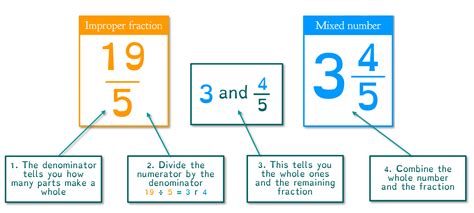 How To Change Improper Fraction To Proper Fraction