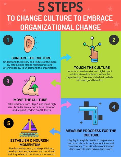 how to change organizational culture