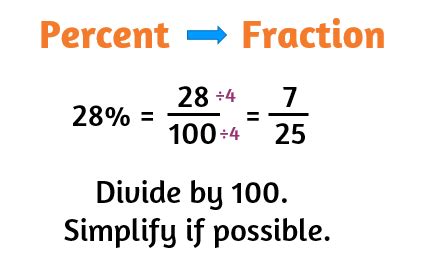 how to change percentage to fractions