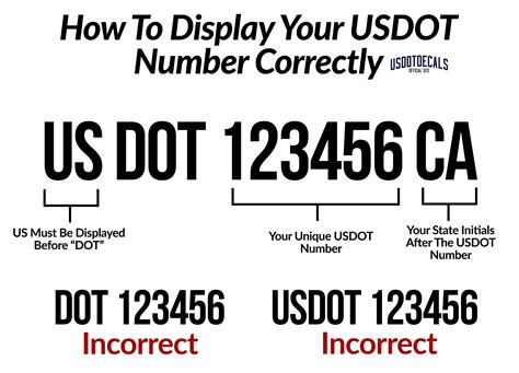 How To Check A Usdot Number Moving Authority Do A Dot Numbers - Do A Dot Numbers