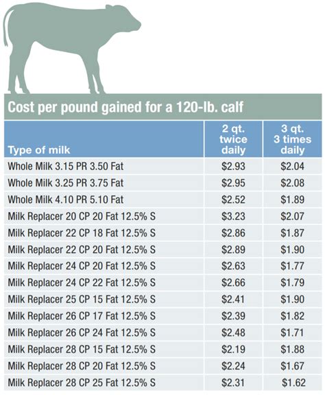 how to check calf kickstarter weight chart pdf