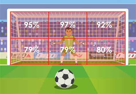 how to check goal kicks percentage calculator game