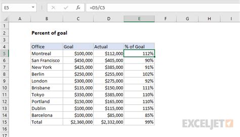 how to check goal kicks percentage formula chart