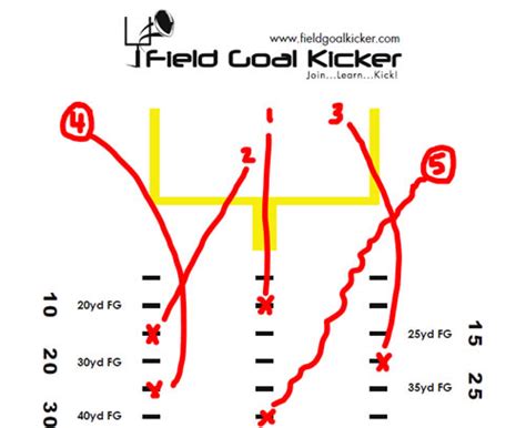 how to check goal kicks performance chart