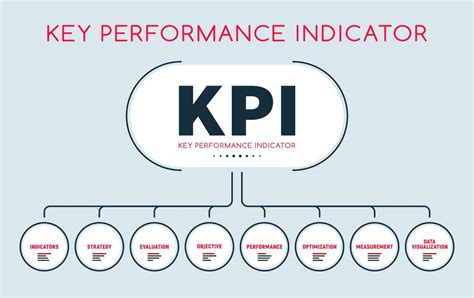 how to check goal kicks performance indicator