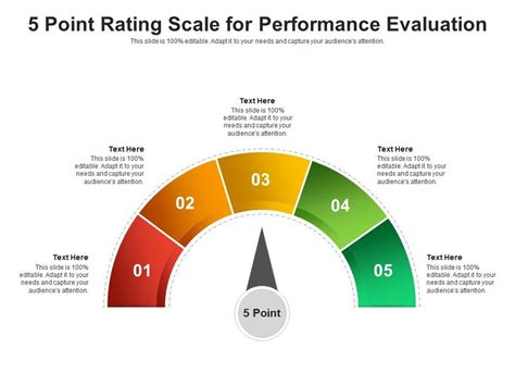 how to check goal kicks performance rating