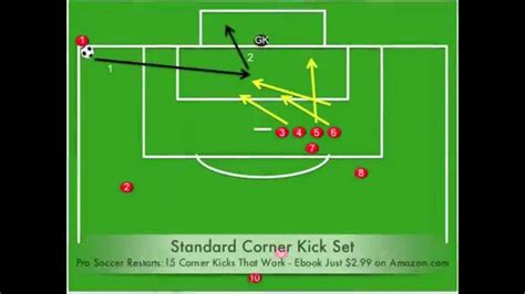 how to check goal kicks performance report