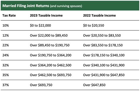 how to go over how much contribution return