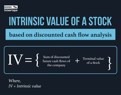 how to check intrinsic value of stock