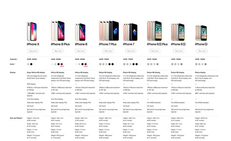 how to check my kids iphone models chart
