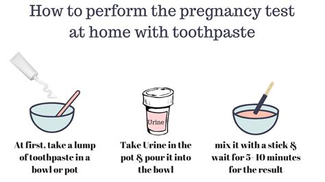 how to check pregnancy using toothpaste