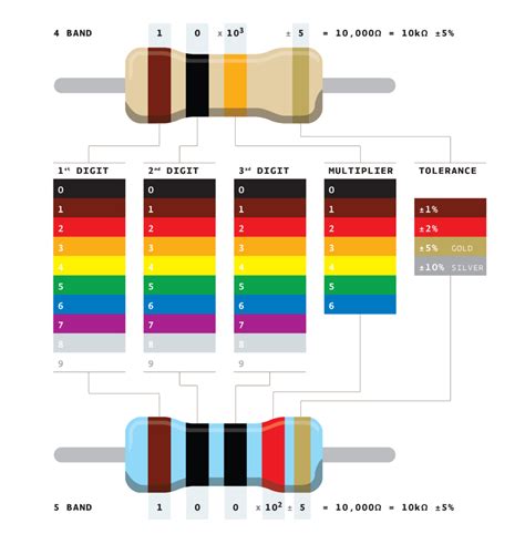 how to check resistor value