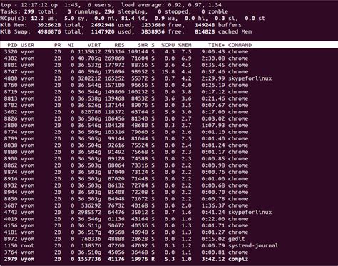 how to check resource utilization in linux