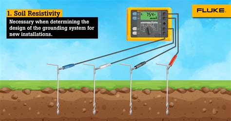 how to check soil resistivity