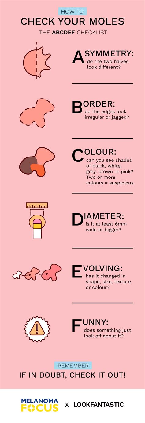 how to check your moles