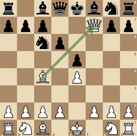 How To Checkmate