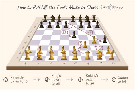 how to checkmate in three moves