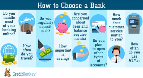How To Choose A Bank Nerdwallet Comparing Banks Worksheet - Comparing Banks Worksheet