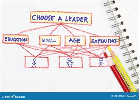 how to choose a leader