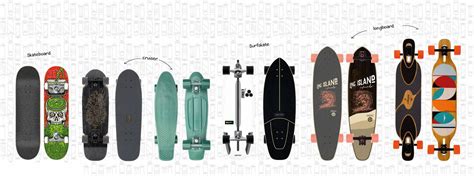 how to choose a skateboard for beginners