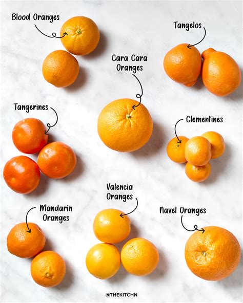 how to choose good oranges