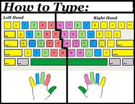 How To Choose The Right Typing Program Typing Typing For Kindergarten - Typing For Kindergarten