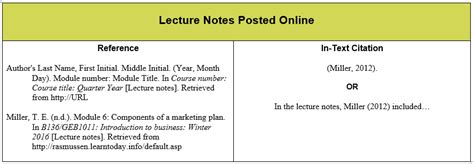 how to cite class notes in apa