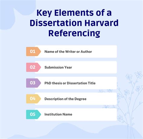 How To Cite Dissertation Harvard