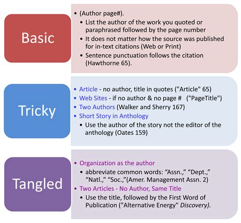 how to cite in text article