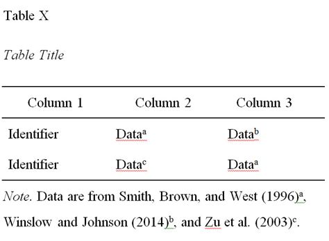 how to cite tables in apa