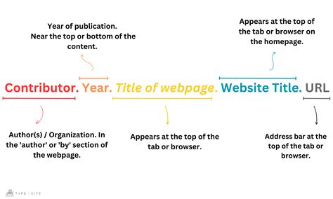 how to cite webpages in apa