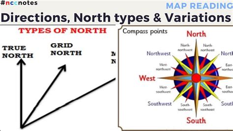 how to identify north direction
