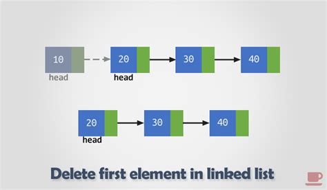 how to clear list in c#