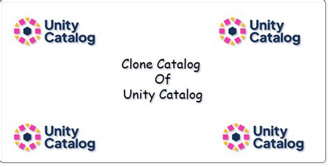 How To Clone Catalog In Corner Post