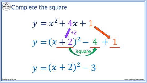 how to complete the square