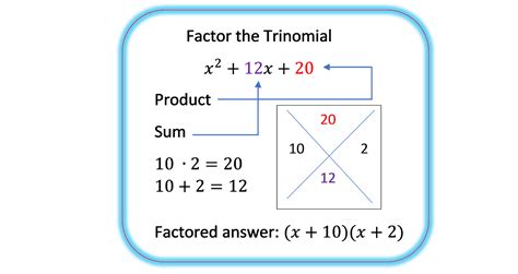 how to completely factor a trinomial