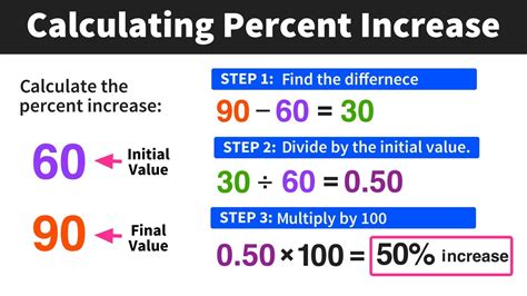 How To Compute Percentage Increase