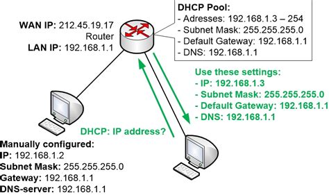 how to configure ip address manually