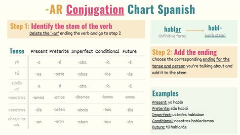 How To Conjugate Ar Verbs In Spanish Teacher Ar Verb Worksheet - Ar Verb Worksheet