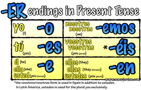 how to conjugate er verbs in spanish